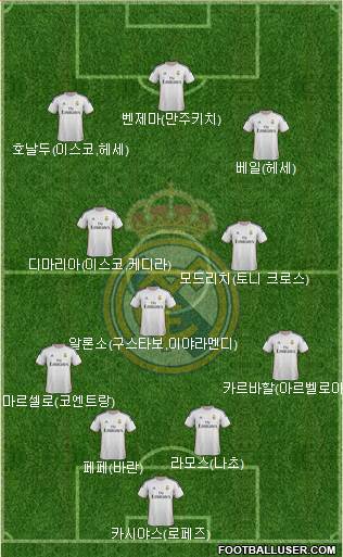 Real Madrid C.F. Formation 2014