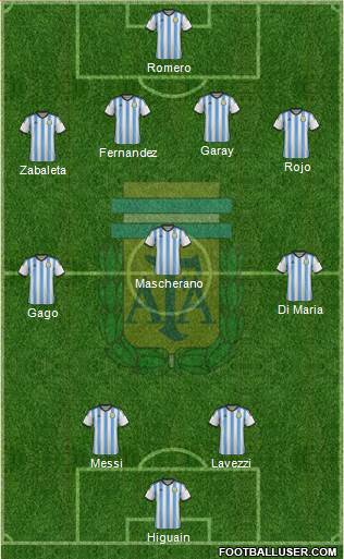 Argentina Formation 2014