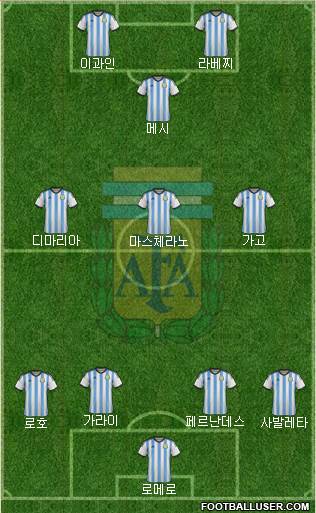 Argentina Formation 2014