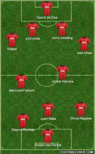 Manchester United Formation 2014