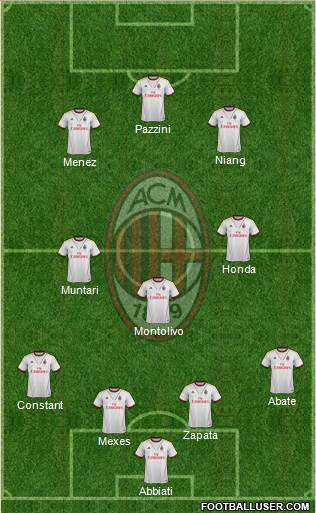 A.C. Milan Formation 2014
