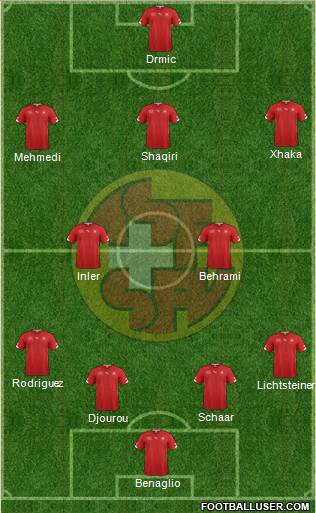 Switzerland Formation 2014