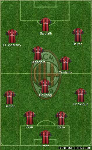A.C. Milan Formation 2014