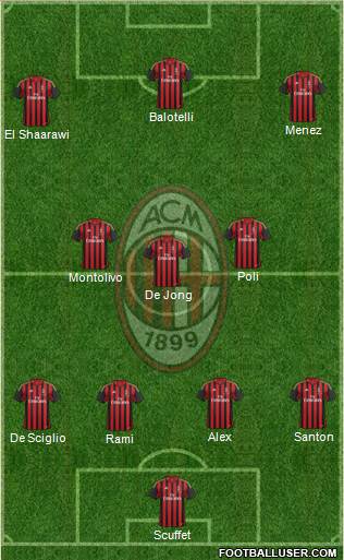 A.C. Milan Formation 2014