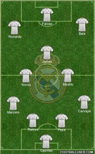 Real Madrid C.F. Formation 2014