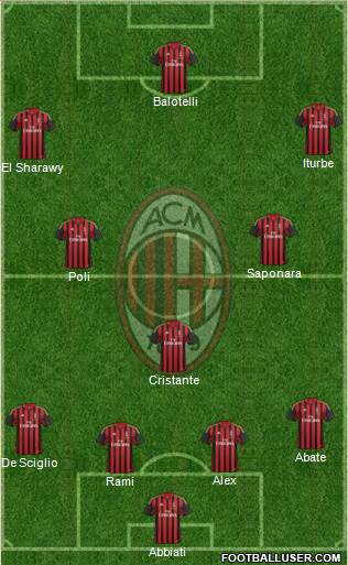 A.C. Milan Formation 2014