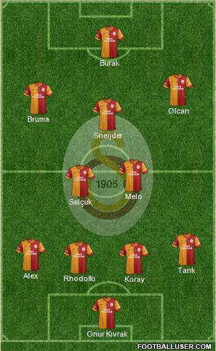 Galatasaray SK Formation 2014
