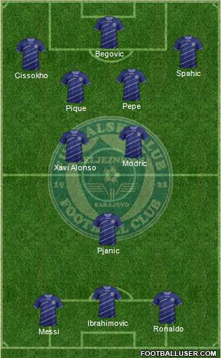 FK Zeljeznicar Sarajevo Formation 2014