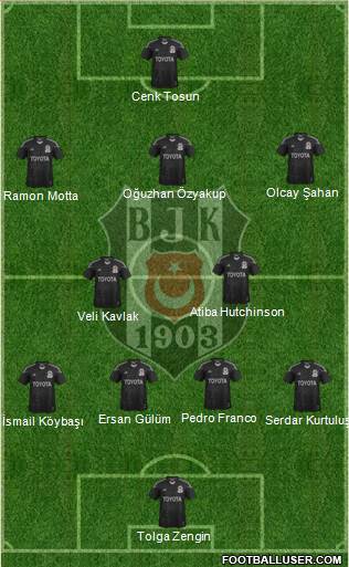 Besiktas JK Formation 2014