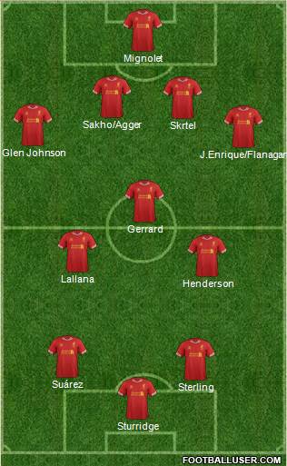 Liverpool Formation 2014