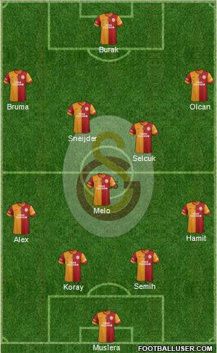 Galatasaray SK Formation 2014