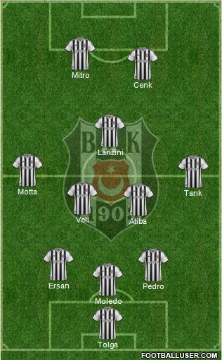 Besiktas JK Formation 2014