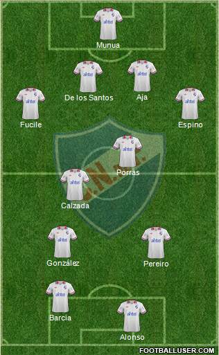 Club Nacional de Football Formation 2014
