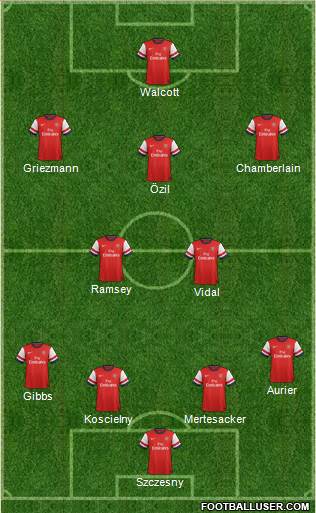 Arsenal Formation 2014