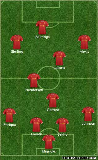 Liverpool Formation 2014