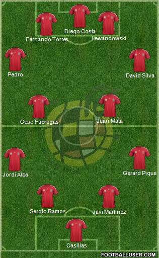Spain Formation 2014