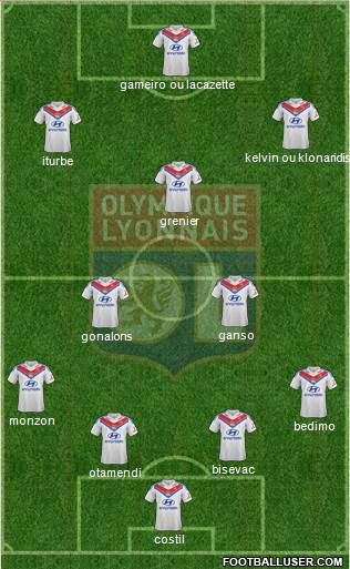 Olympique Lyonnais Formation 2014