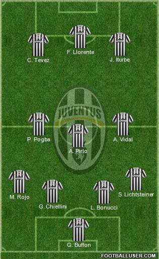 Juventus Formation 2014