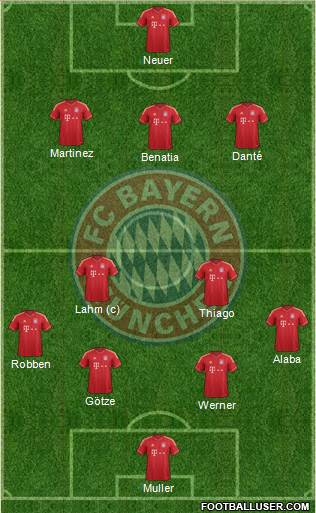 FC Bayern München Formation 2014
