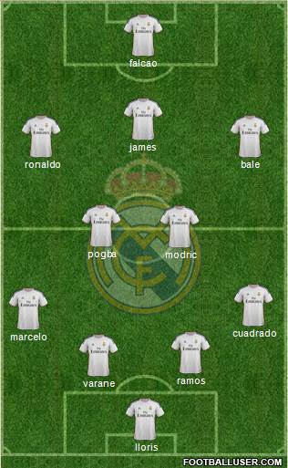 Real Madrid C.F. Formation 2014