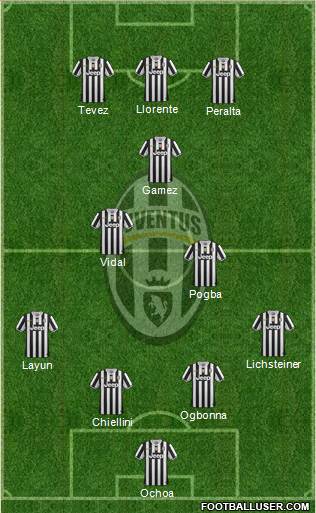 Juventus Formation 2014