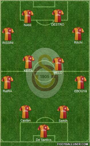 Galatasaray SK Formation 2014