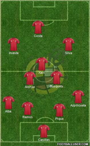 Spain Formation 2014