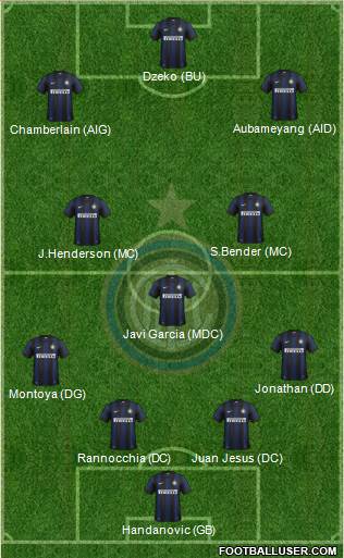 F.C. Internazionale Formation 2014