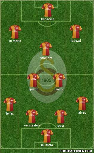 Galatasaray SK Formation 2014