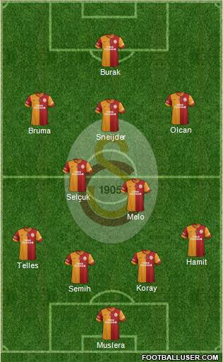 Galatasaray SK Formation 2014