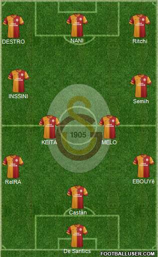 Galatasaray SK Formation 2014