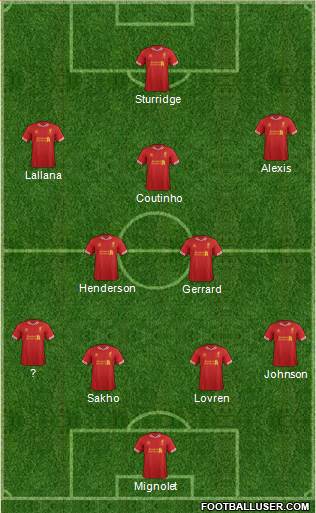 Liverpool Formation 2014