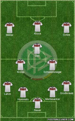 Germany Formation 2014