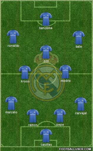 Real Madrid C.F. Formation 2014