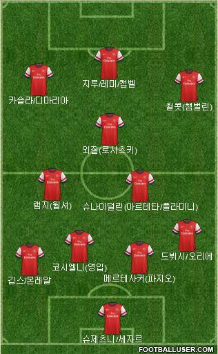 Arsenal Formation 2014