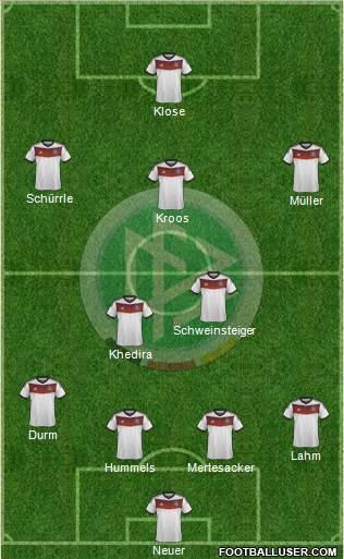 Germany Formation 2014