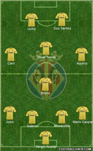 Villarreal C.F., S.A.D. Formation 2014