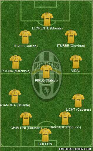 Juventus Formation 2014