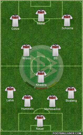 Germany Formation 2014