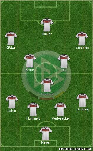 Germany Formation 2014