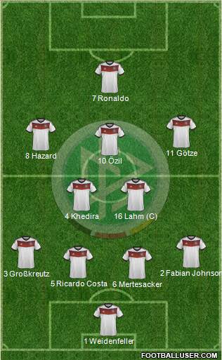 Germany Formation 2014