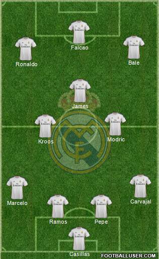 Real Madrid C.F. Formation 2014