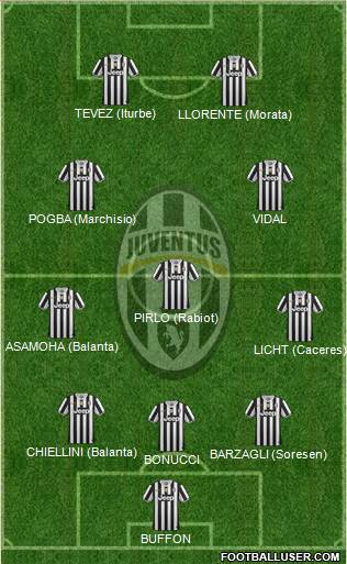 Juventus Formation 2014