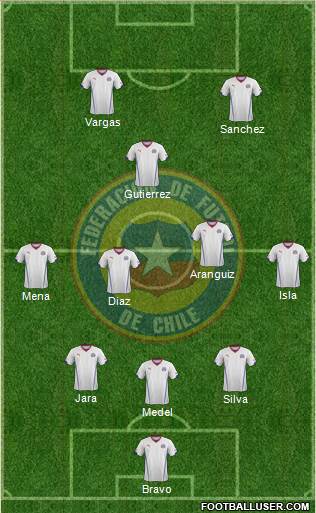 Chile Formation 2014