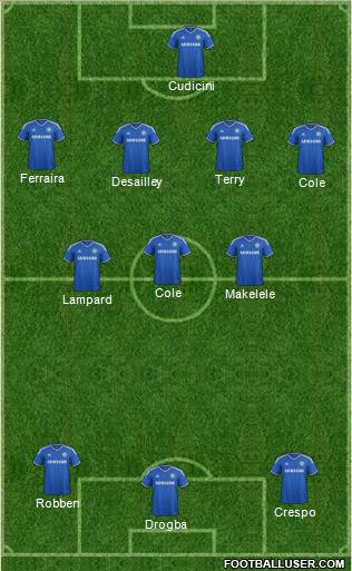 Chelsea Formation 2014