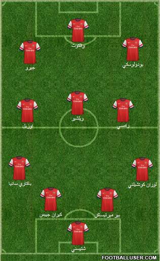 Arsenal Formation 2014