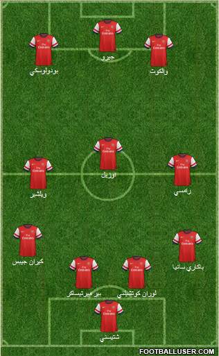Arsenal Formation 2014
