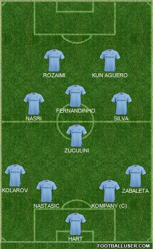 Manchester City Formation 2014