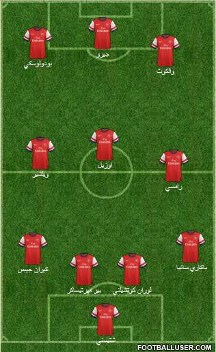Arsenal Formation 2014
