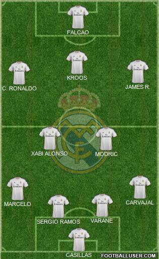 Real Madrid C.F. Formation 2014